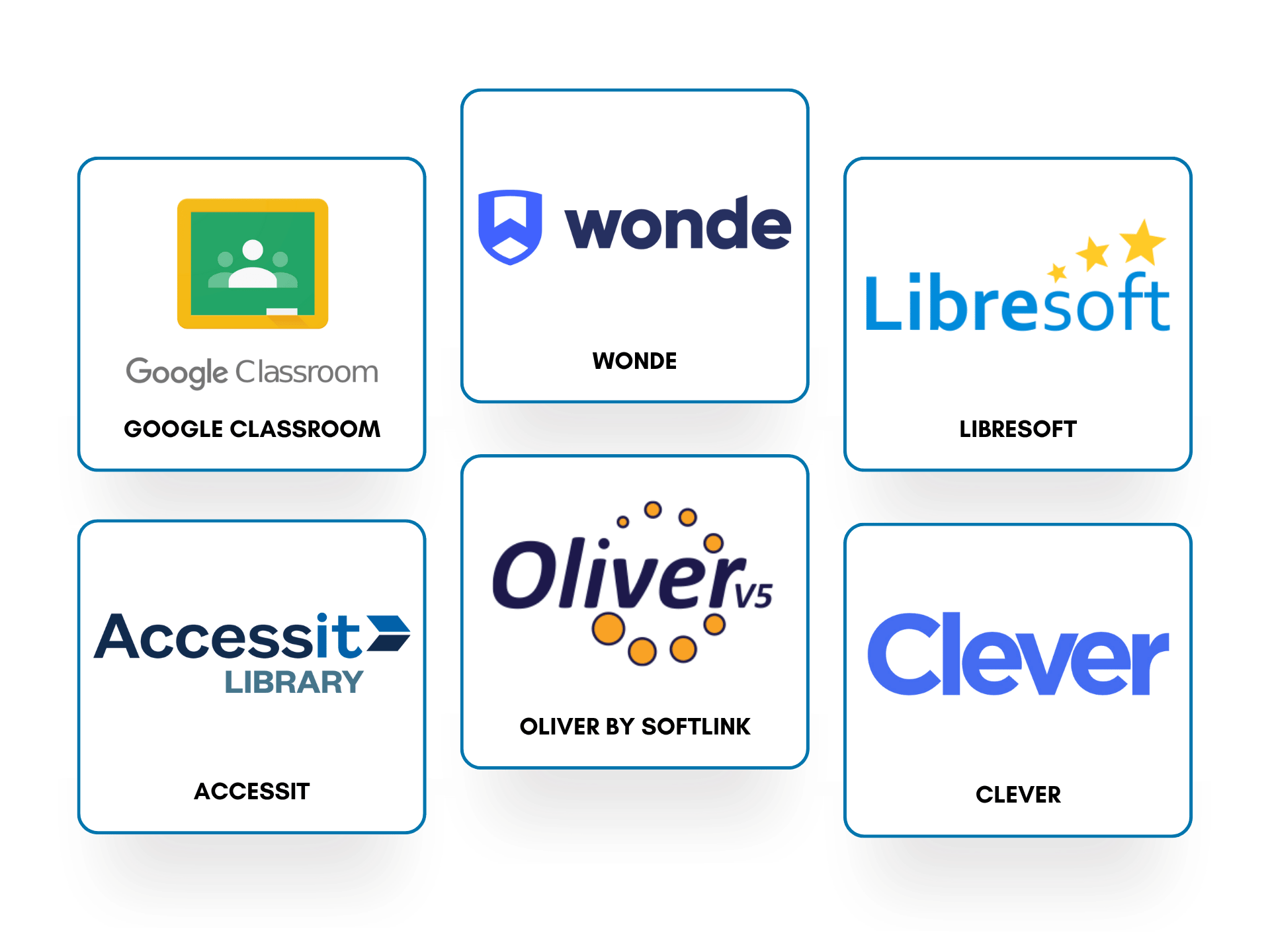 ePlatform integrations with leading school platforms including Google Classroom, Wonde, Libresoft, Accessit Library, Oliver by Softlink, and Clever