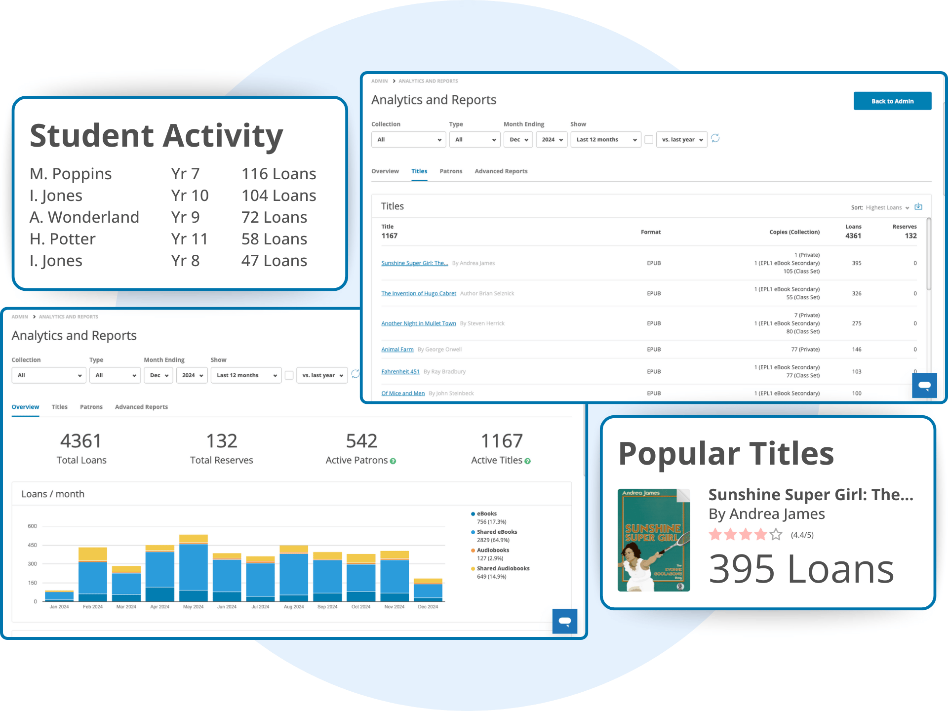 ePlatform Analytics and Reports Dashboard