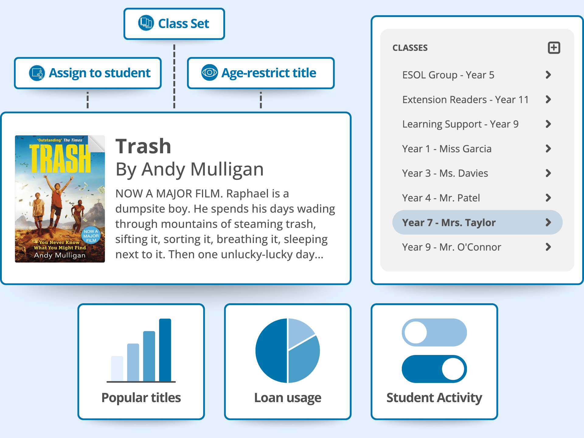 Analytics and reports for admins on ePlatform
