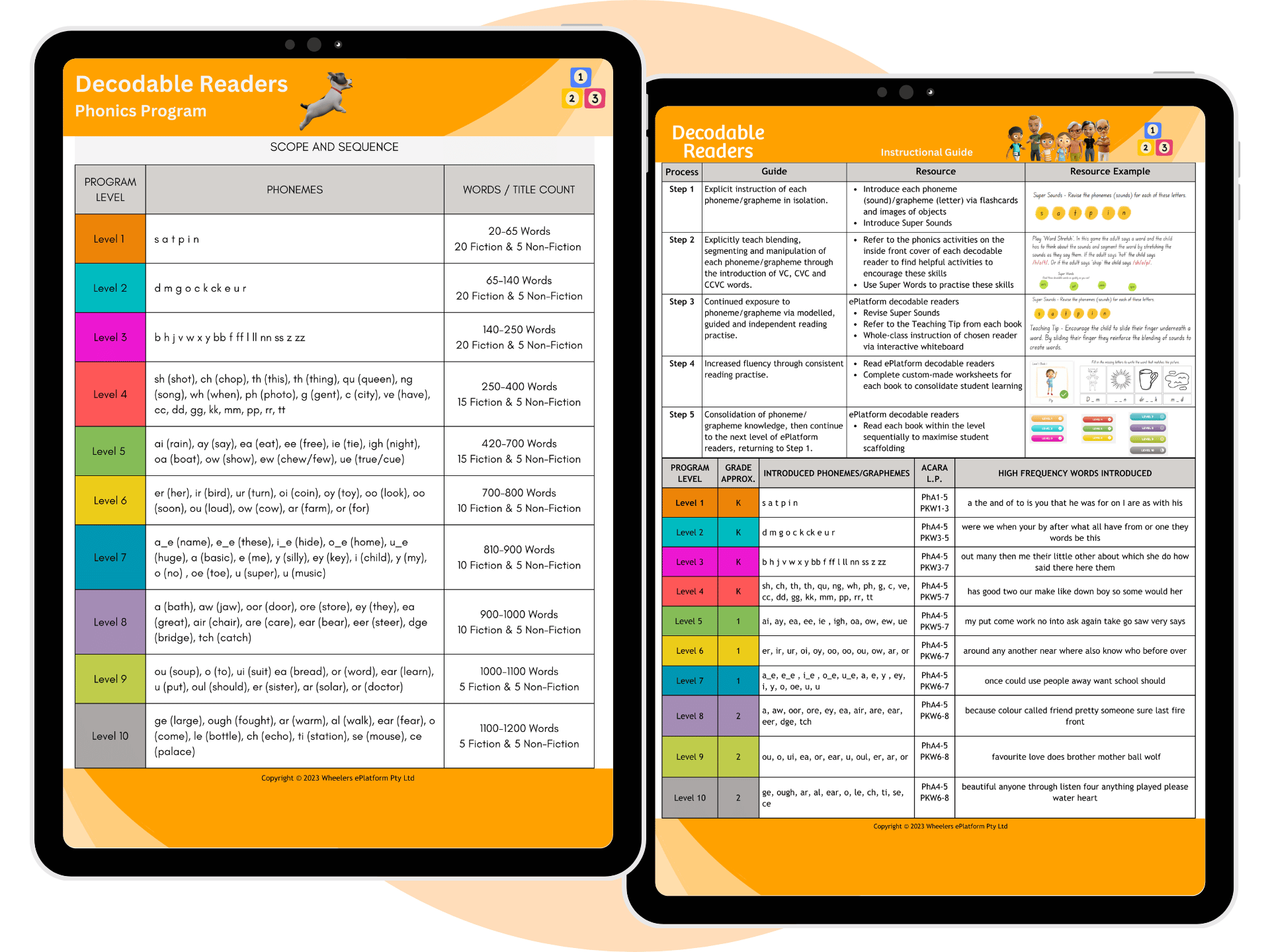 Tablet view of the SuperLit Readers scope and sequence chart, displaying phoneme progression, title counts, and instructional guides.