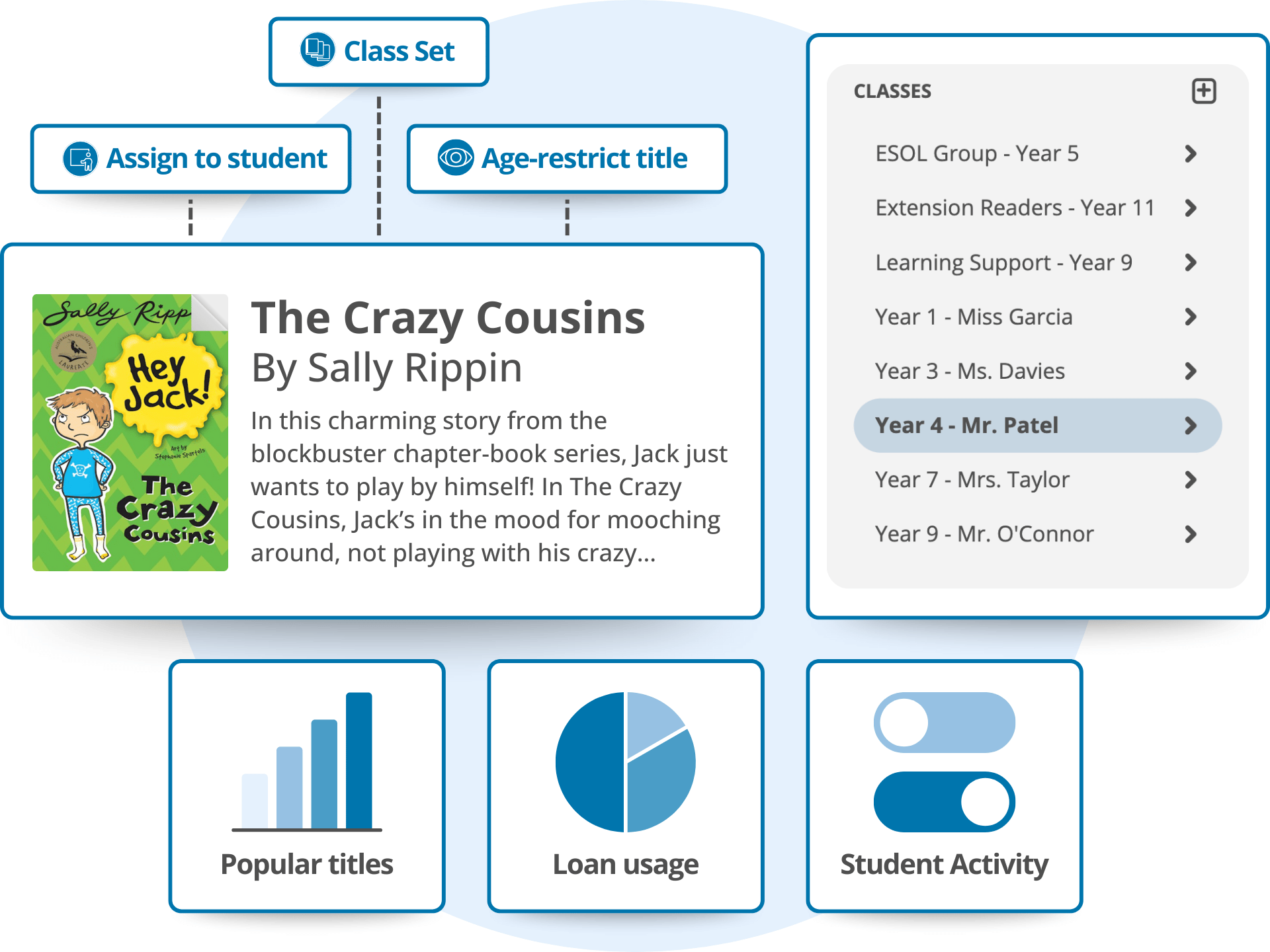 ePlatform's admin dashboard showing how teachers can assign eBooks, restrict age access, and track student reading activity by class