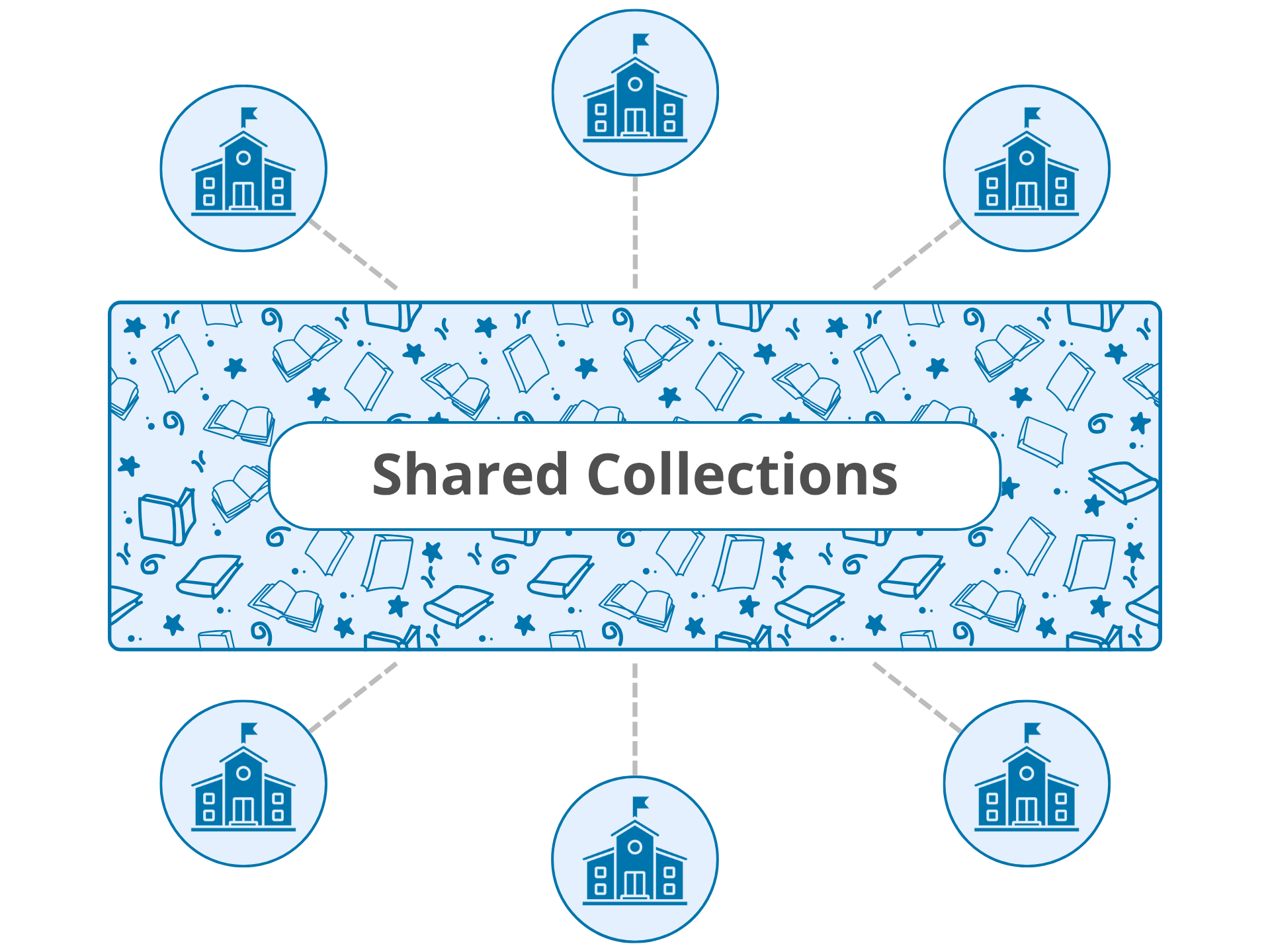 ePlatform shared collections infographic