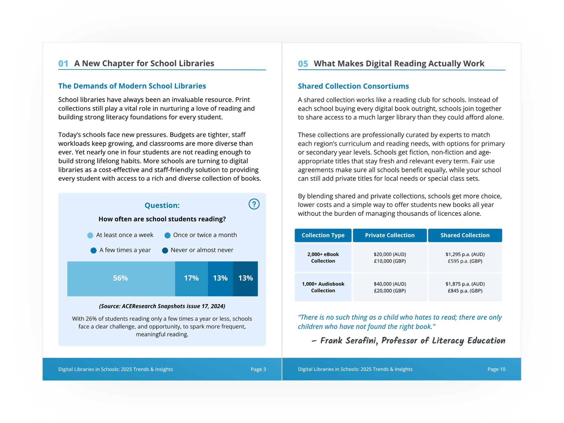 2025 State of Digital Libraries in Schools Sample