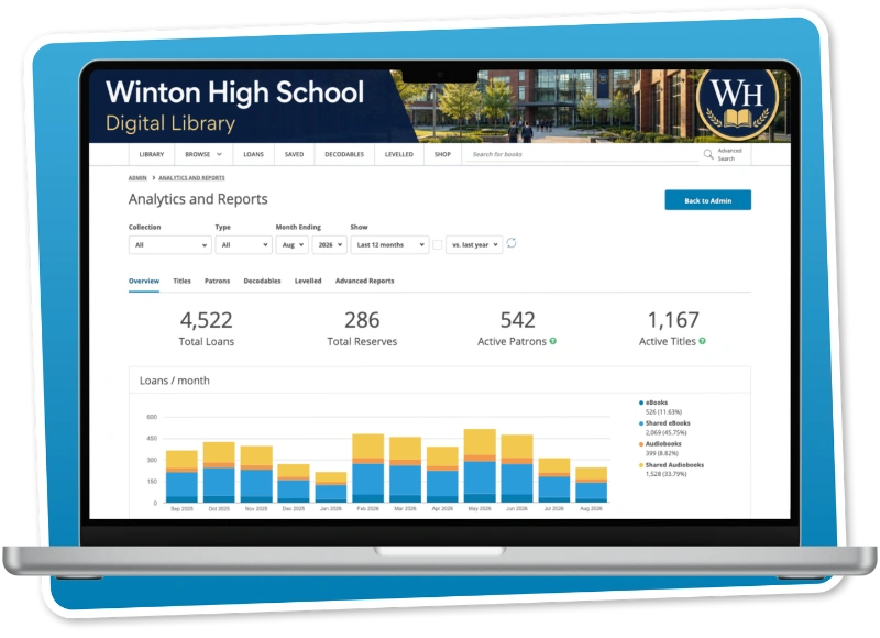 ePlatform analytics dashboard showing audiobook loans, active users and popular titles