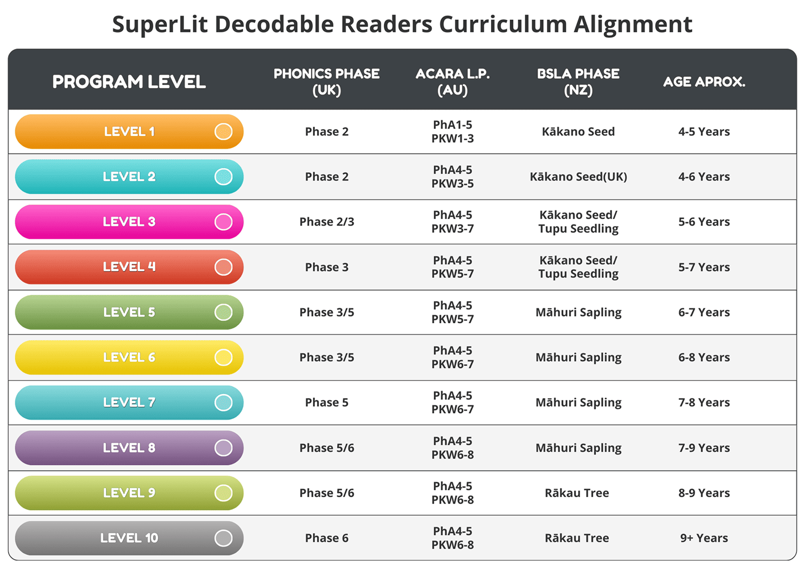 Phonics Superlit Curriculum Guide