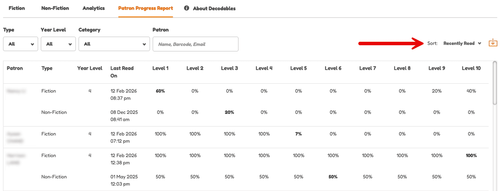 Deocdables Patron Progress Report