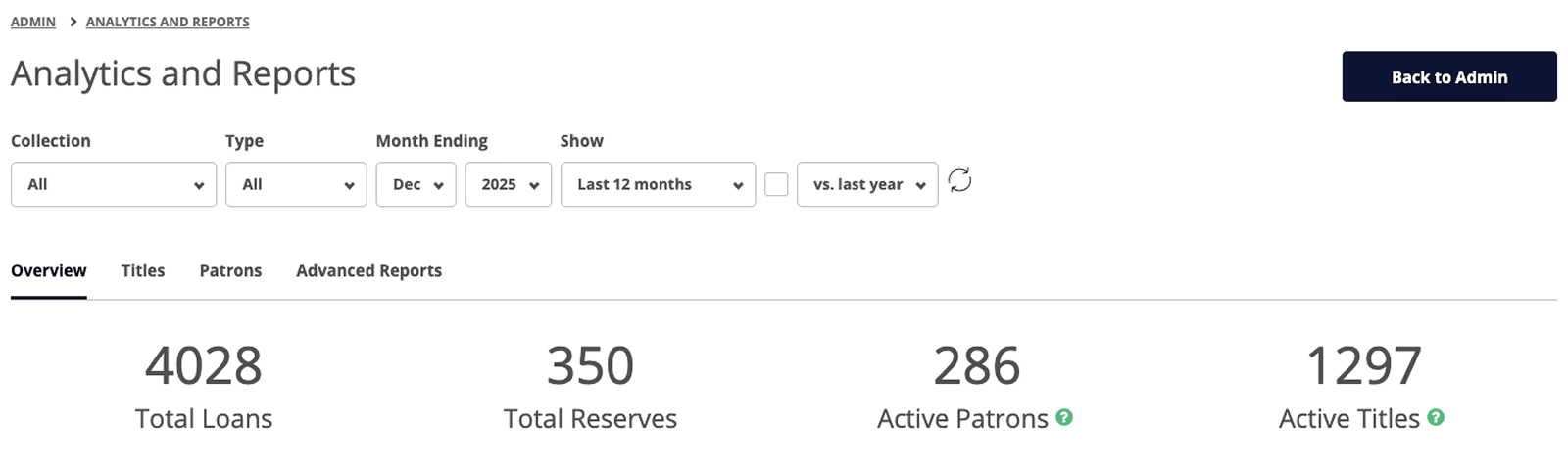 Analytics Overview