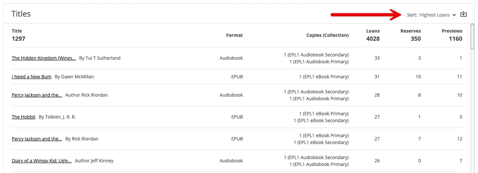Analytics Titles