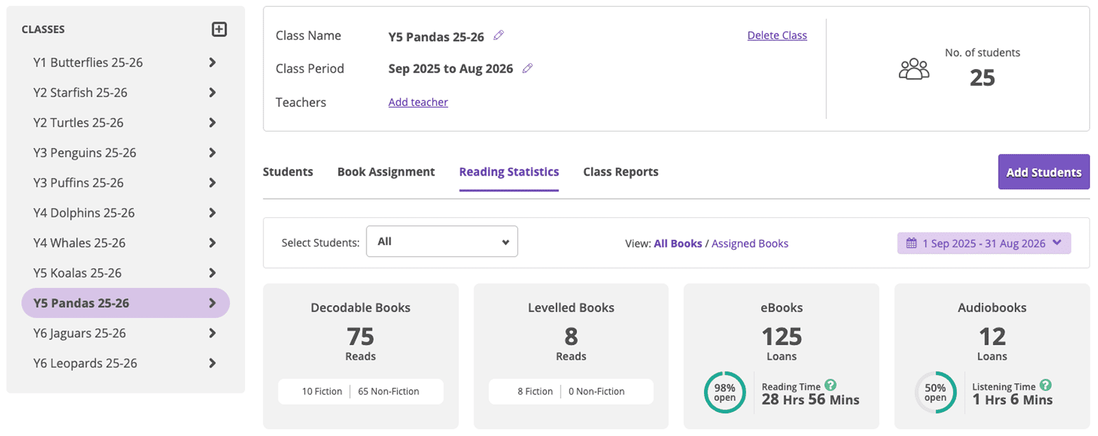 Classes Reading Statistics Overview